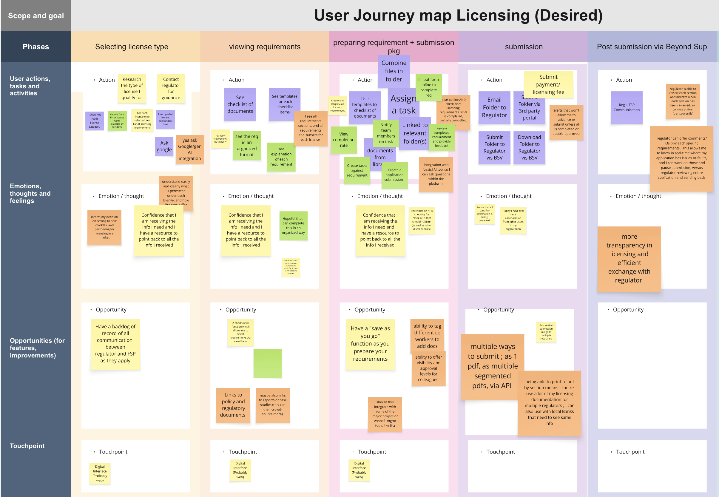 license_journey-map