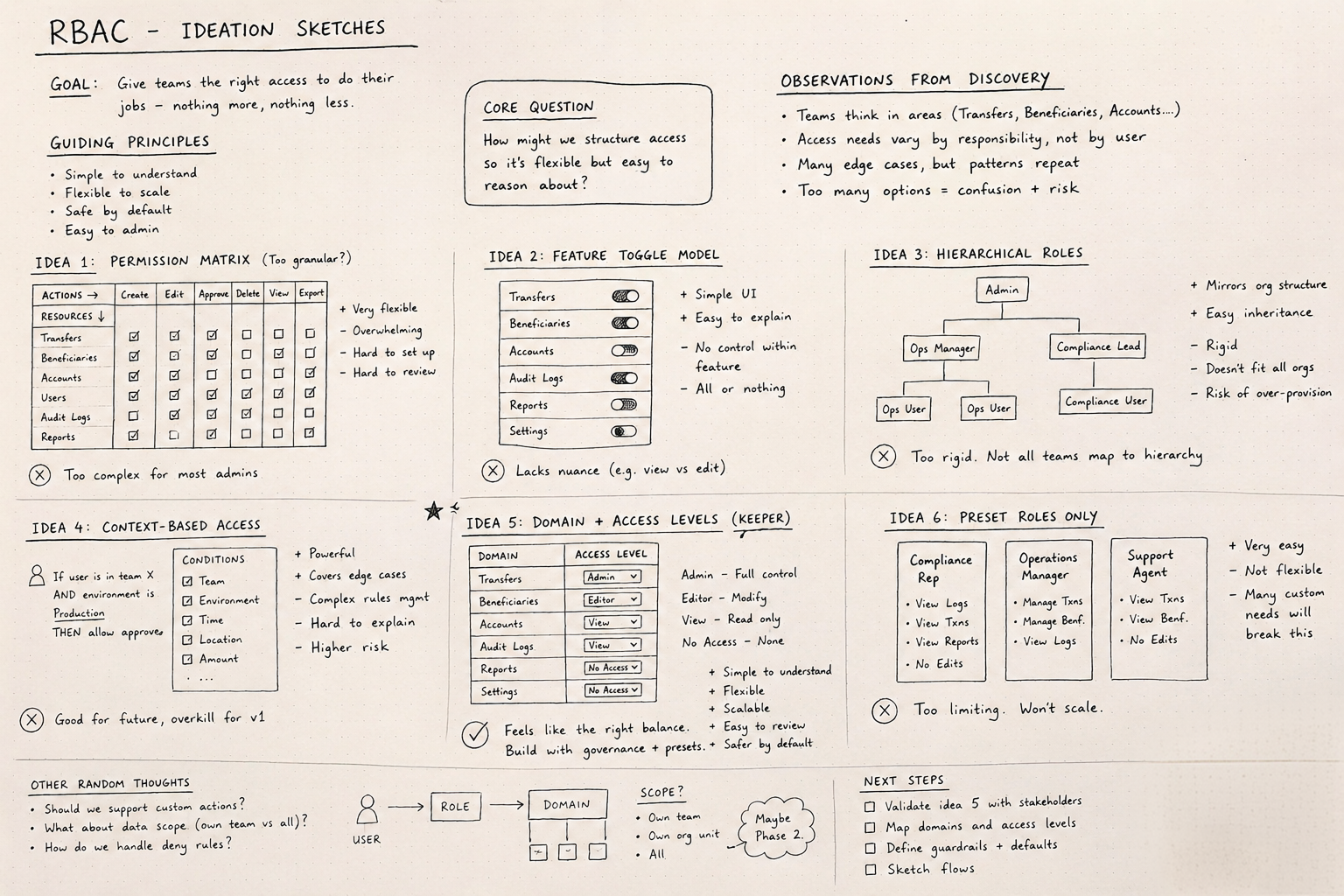license_journey-map